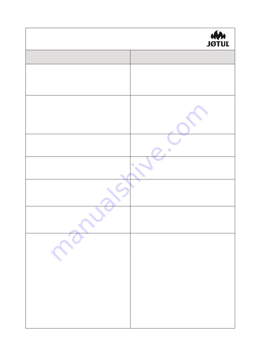 Jøtul C 620 Installation And Operating Instructions Manual Download Page 2