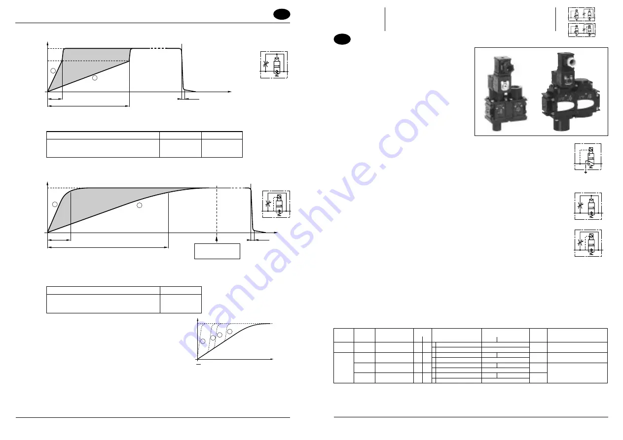 joucomatic ASCO 107 Installation Manual Download Page 5