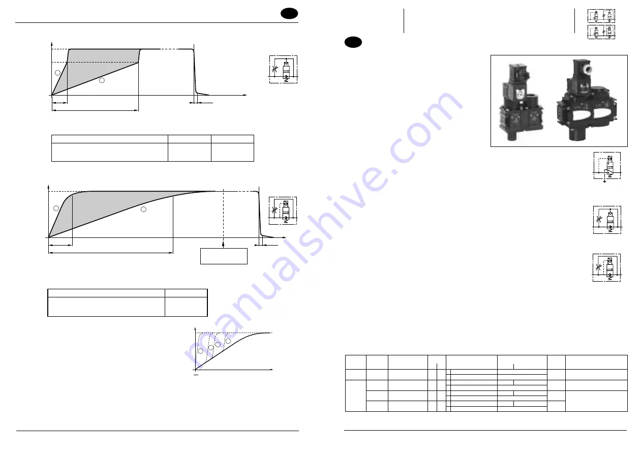 joucomatic ASCO 107 Installation Manual Download Page 8