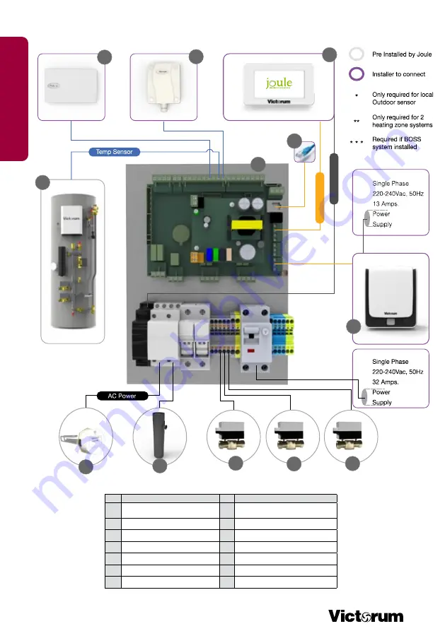 joule Victorum Compact 73310033 Installation & Maintenance Manual Download Page 42