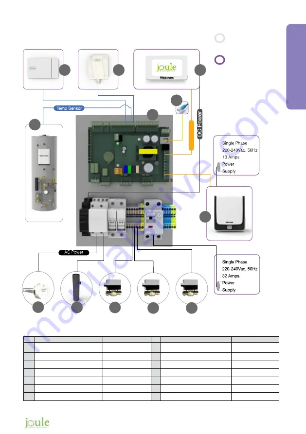 joule Victorum Compact 73310033 Installation & Maintenance Manual Download Page 79