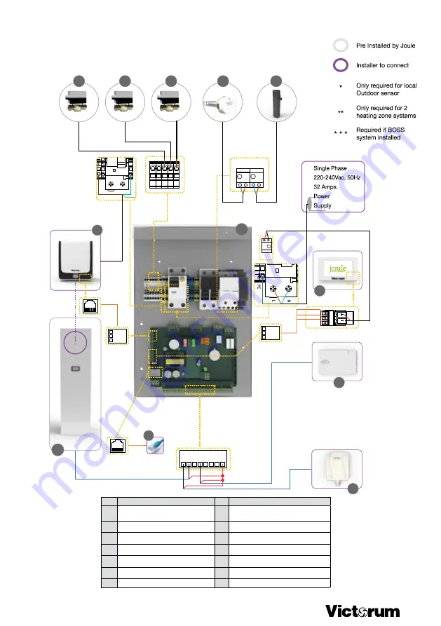 joule Victorum Compact 73310033 Installation & Maintenance Manual Download Page 110