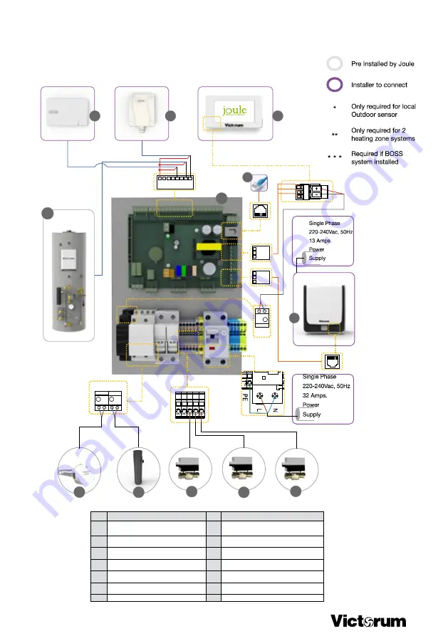 joule Victorum Compact 73310033 Installation & Maintenance Manual Download Page 114