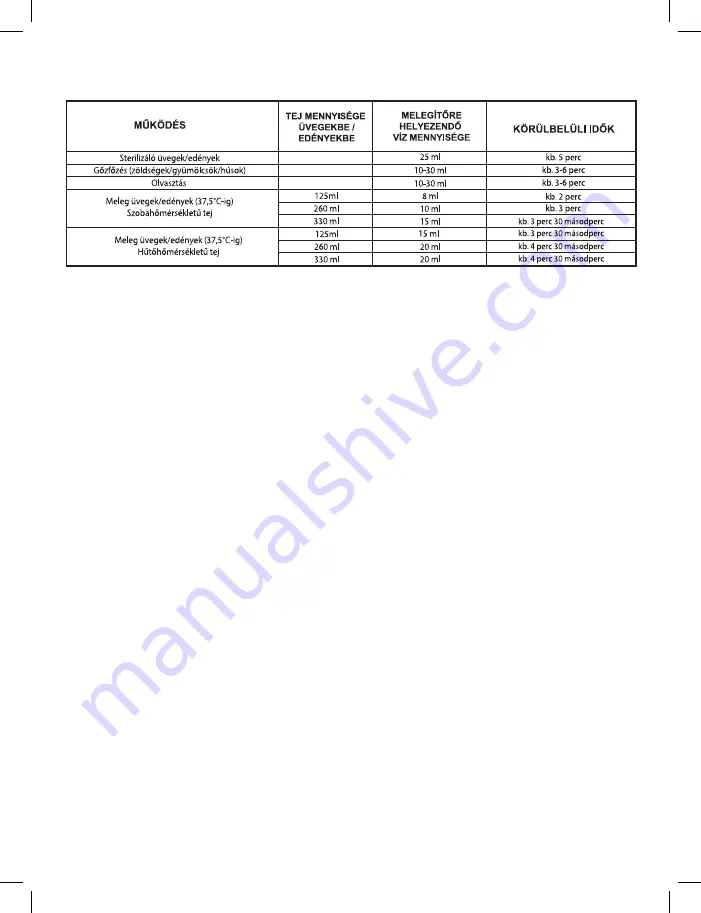 Joyello JL- 968 SUPERPAPPA User Manual Download Page 36