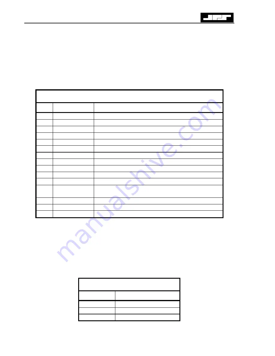 JPS Communications NXU-2 Installation And Operation Manual Download Page 20