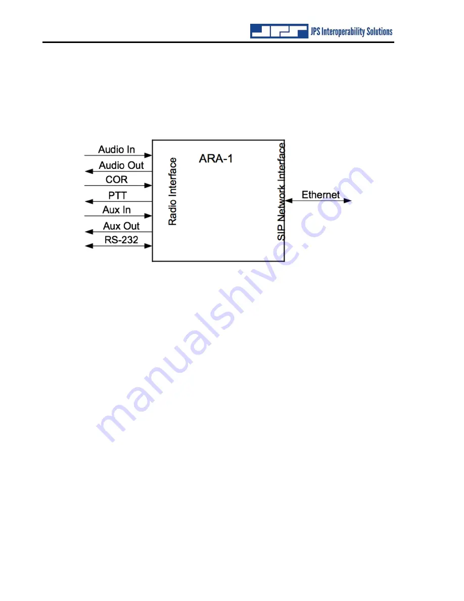 JPS ARA-1 Installation And Operation Manual Download Page 8