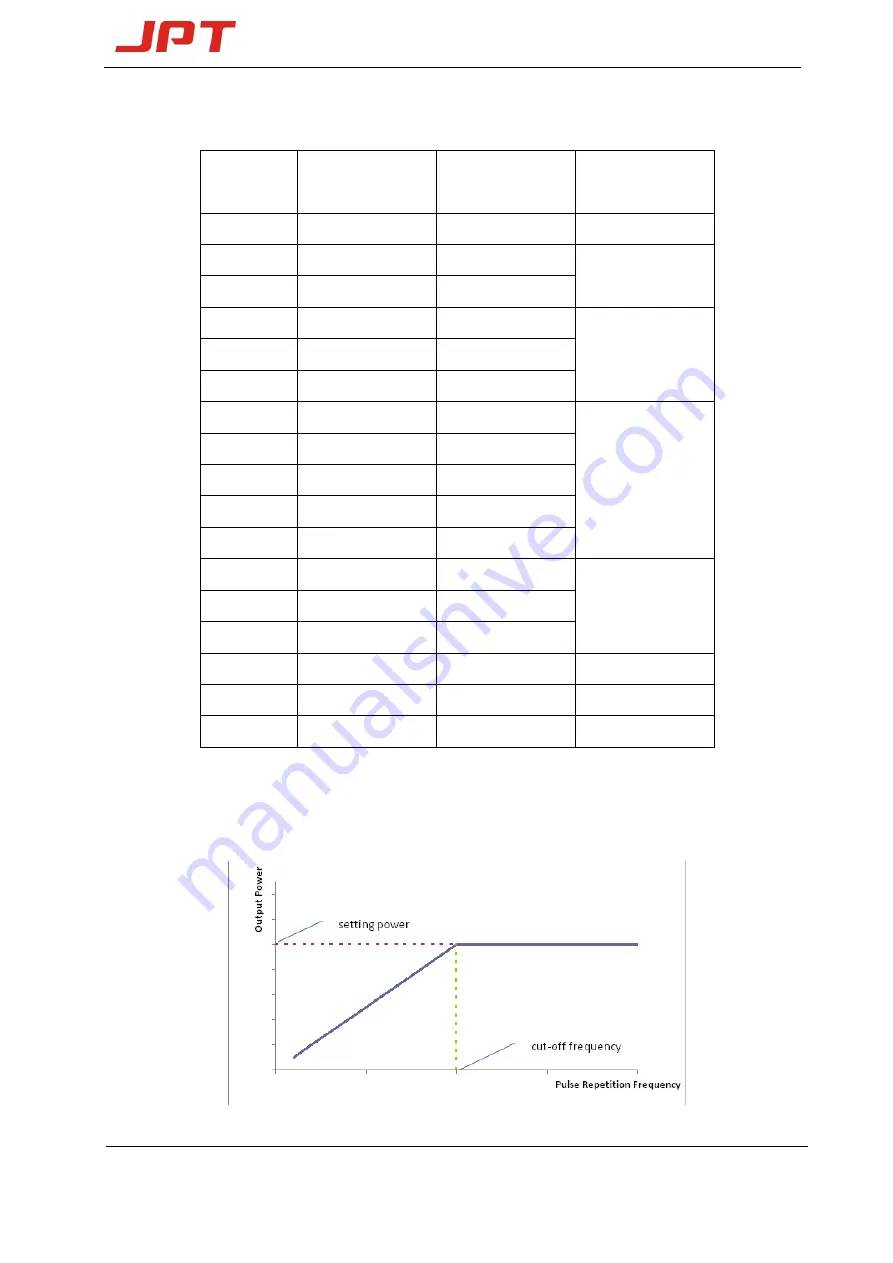 JPT YDFLP-150-M7-L1-X User Manual Download Page 8