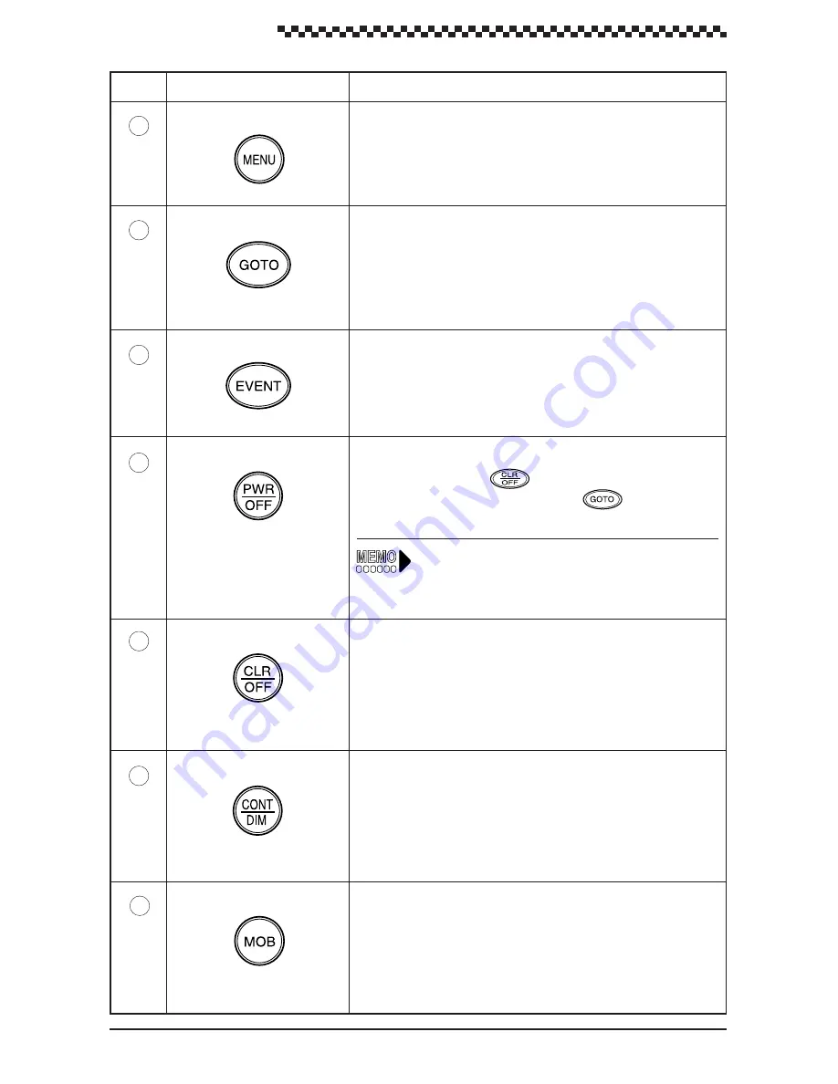 JRC J-NAV 500 Instruction Manual Download Page 15