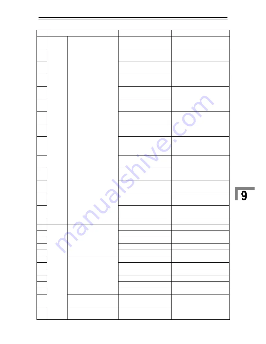 JRC JAN-701B - Instruction Manual Download Page 489