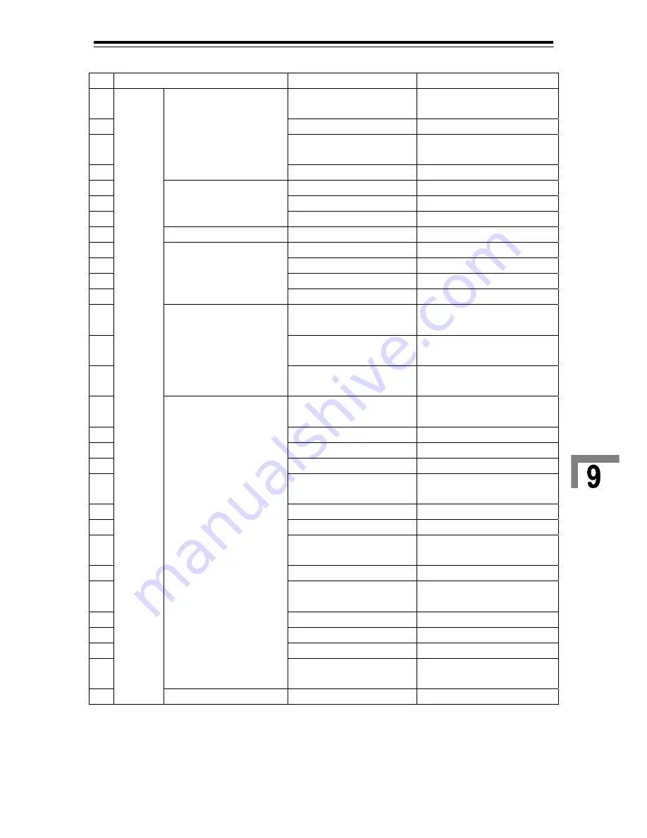 JRC JAN-701B - Instruction Manual Download Page 493