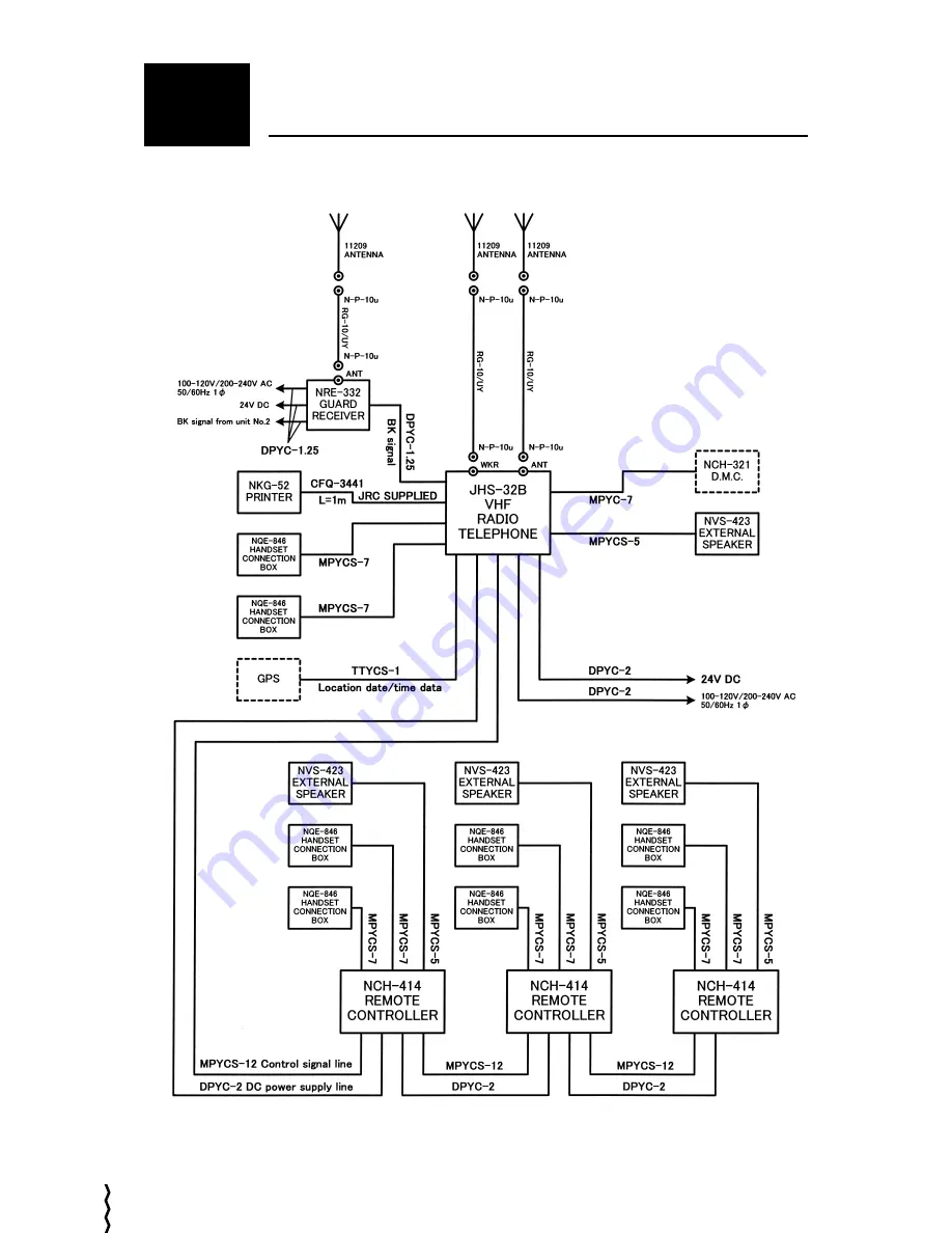 JRC JHS-32B Instruction Manual Download Page 38