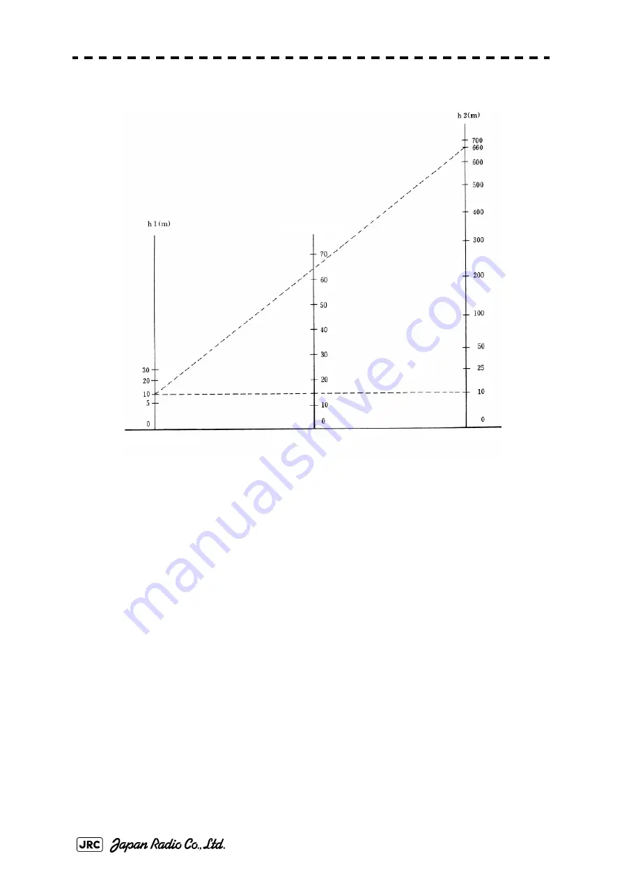 JRC JMA-7110-6XA Instruction Manual Download Page 336