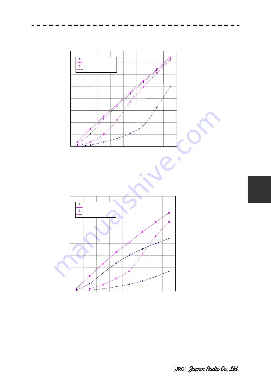 JRC JMA-7110-6XA Instruction Manual Download Page 341