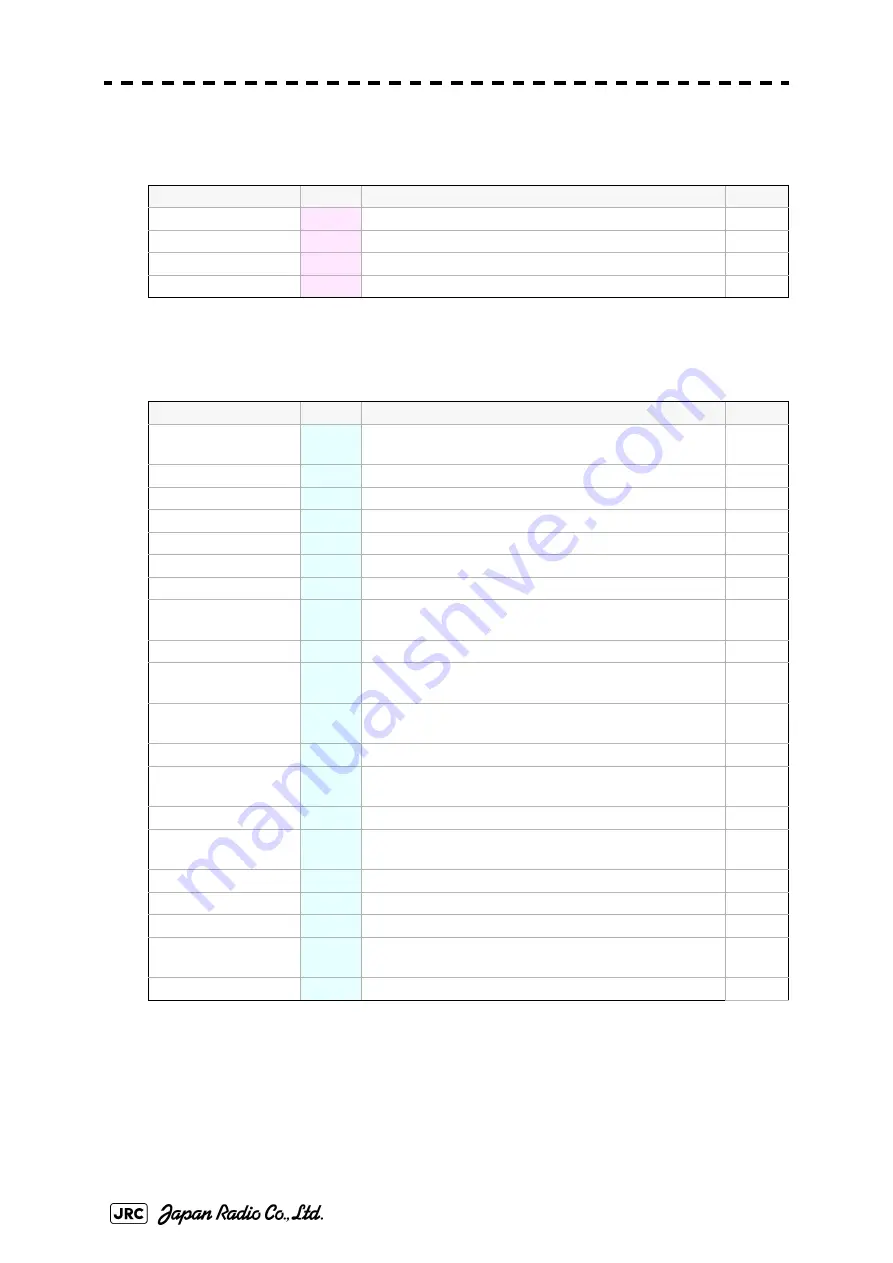 JRC JMA-7110-6XA Instruction Manual Download Page 444