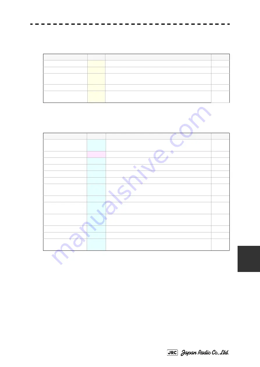 JRC JMA-7110-6XA Instruction Manual Download Page 445