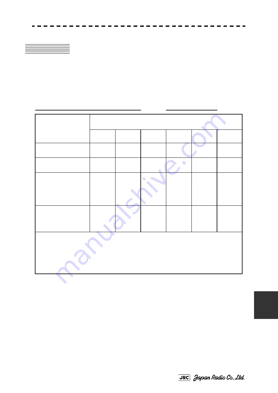 JRC JMA-7110-6XA Instruction Manual Download Page 461