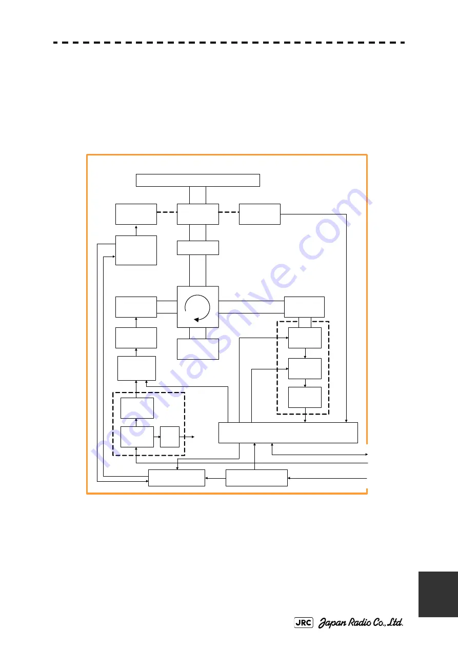 JRC JMA-7110-6XA Instruction Manual Download Page 519