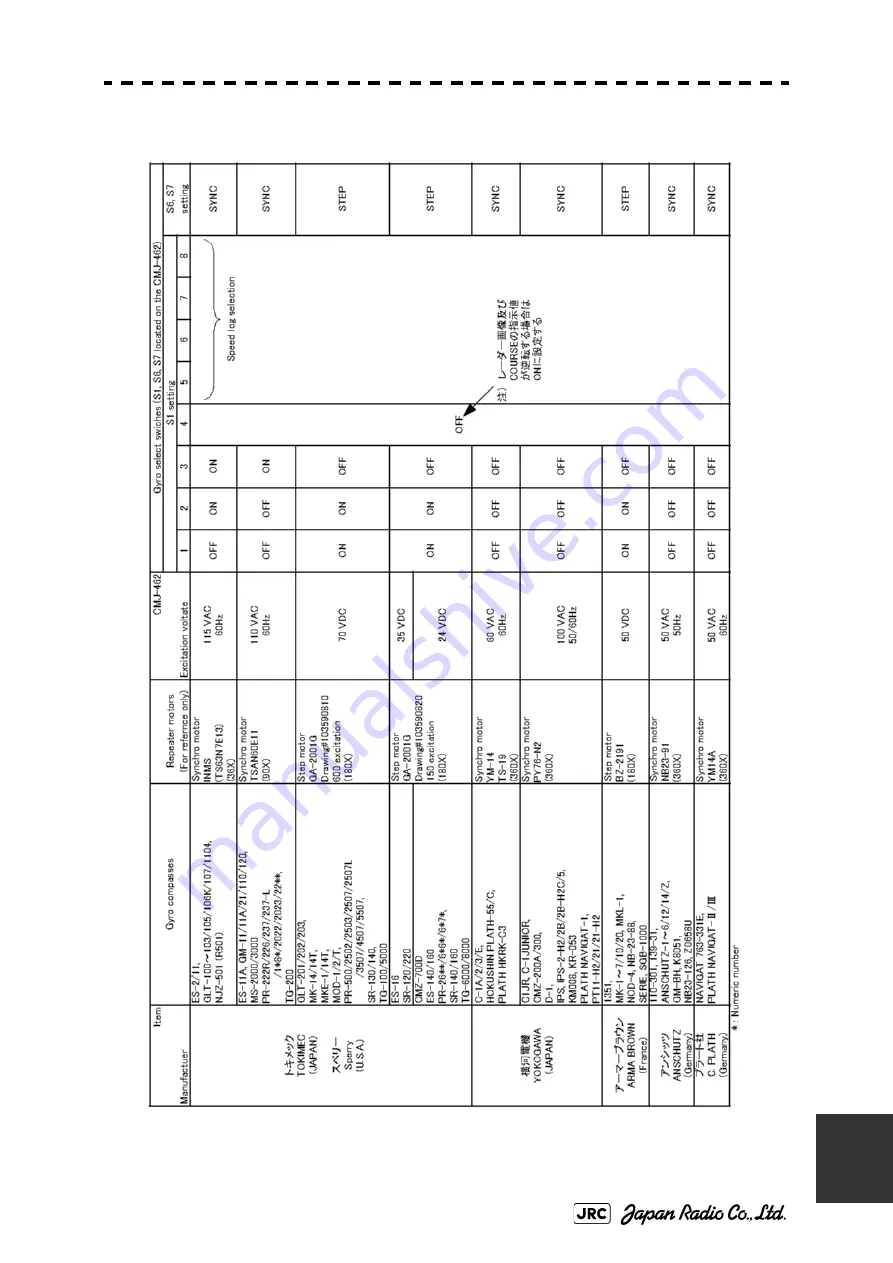 JRC JMA-7110-6XA Instruction Manual Download Page 545