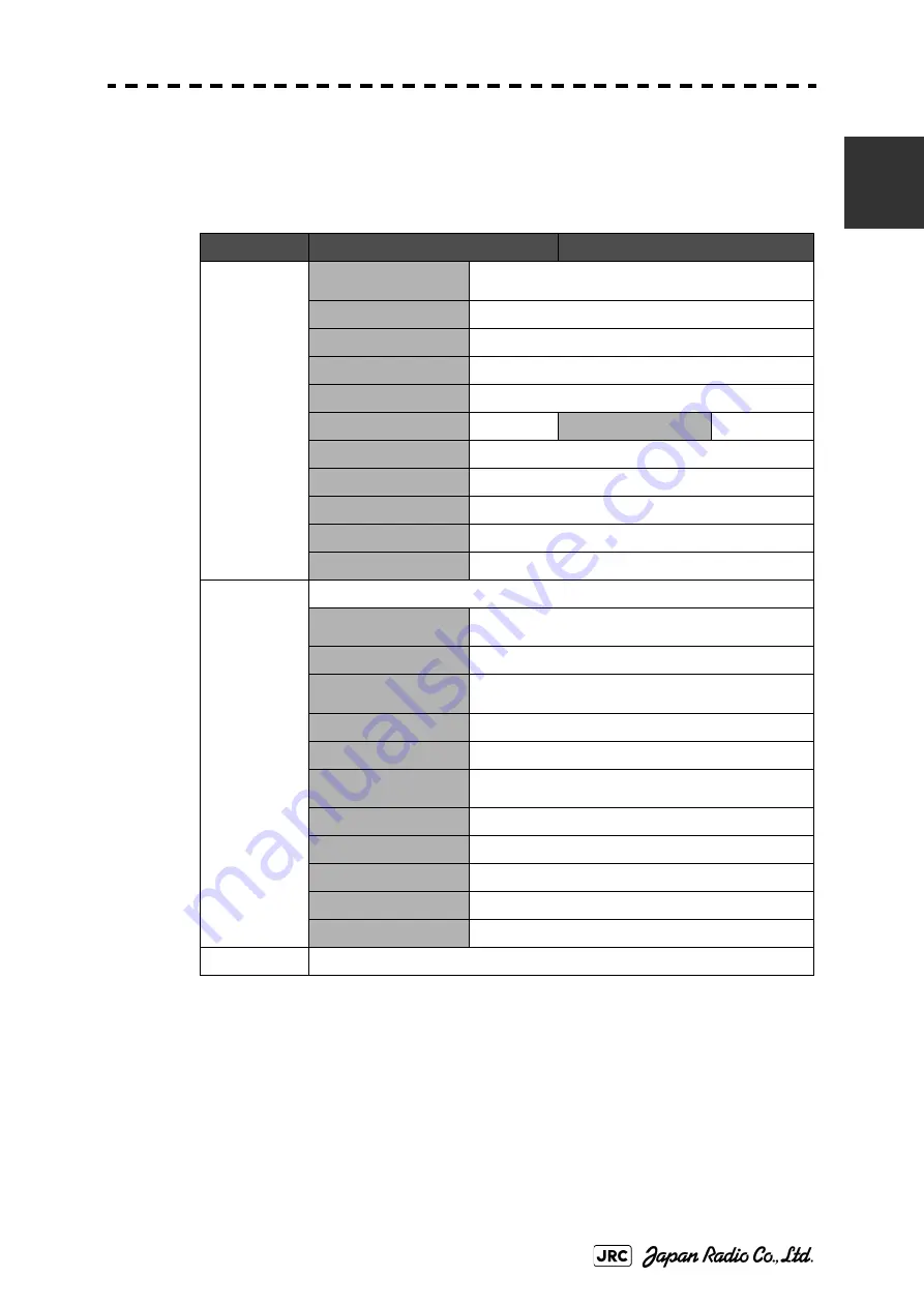 JRC JMA-7122-6XA Installation Manual Download Page 35