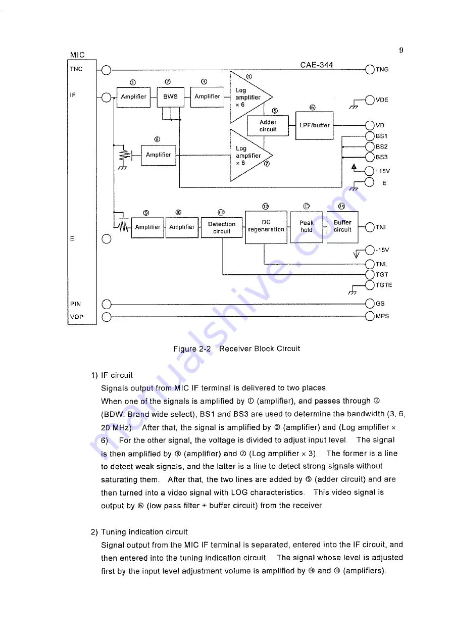 JRC JMA-9900 Series Service Manual Download Page 13