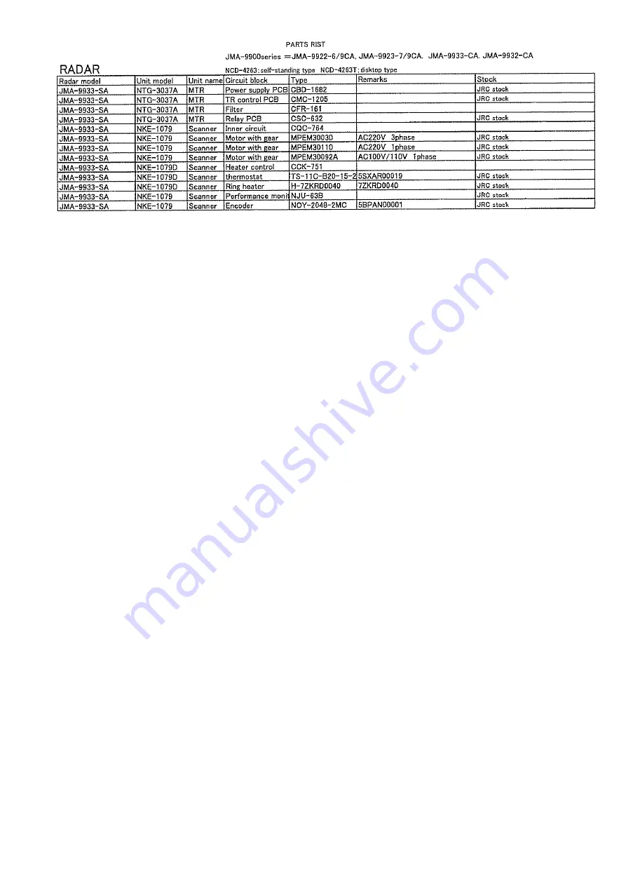 JRC JMA-9900 Series Service Manual Download Page 57