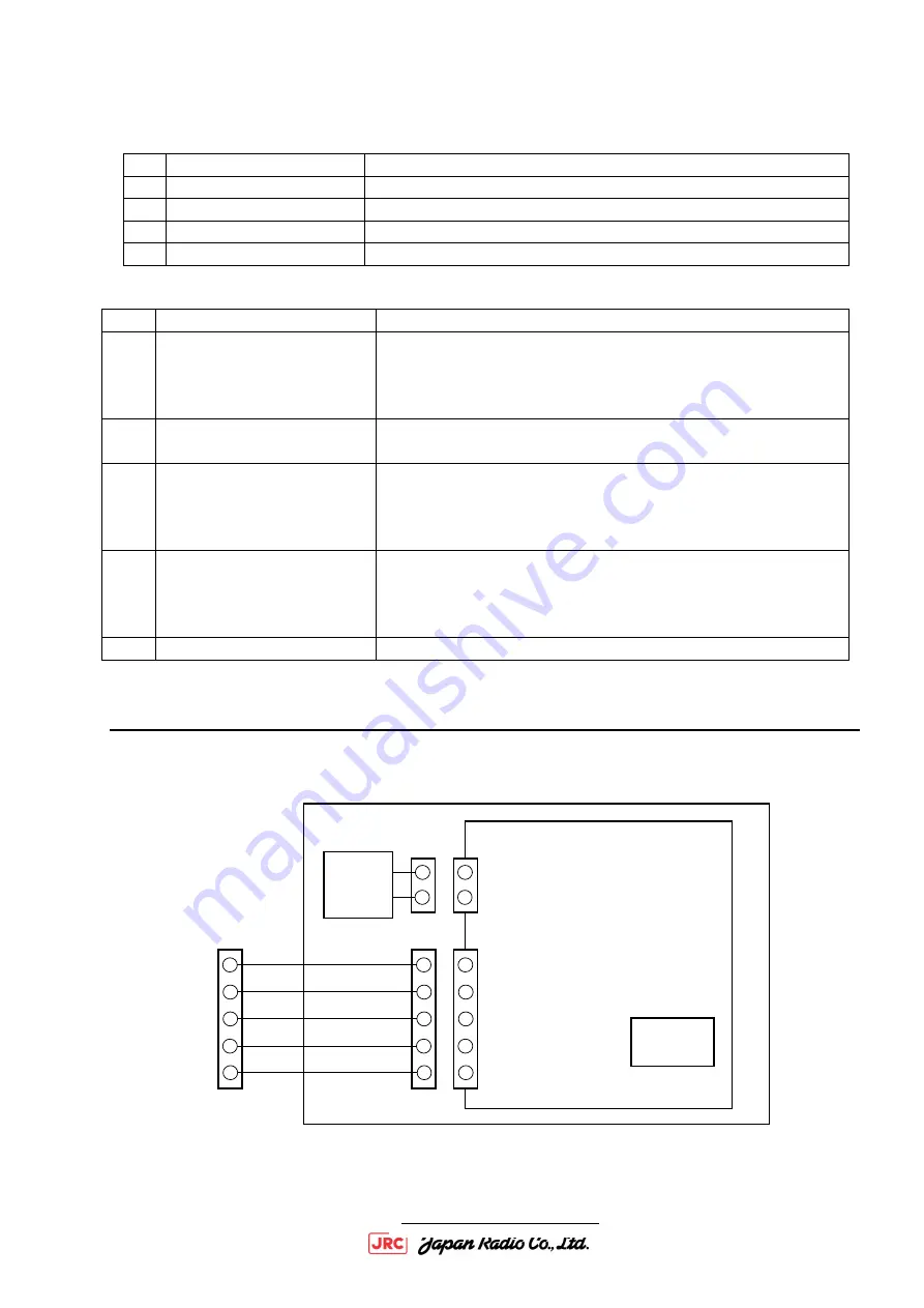 JRC JRN-330K Operating Manual Download Page 10