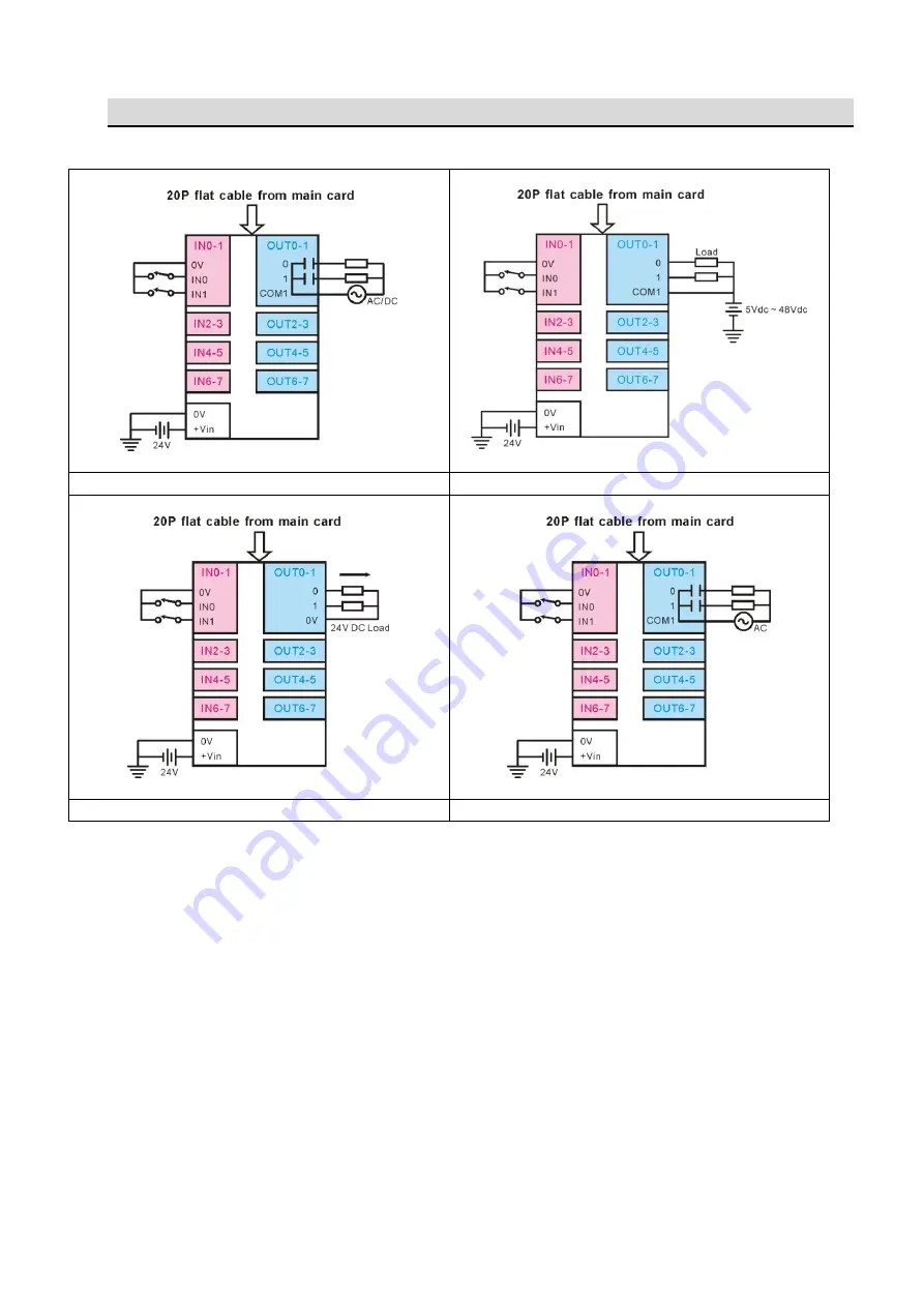 JS Automation DIO9201 Скачать руководство пользователя страница 15