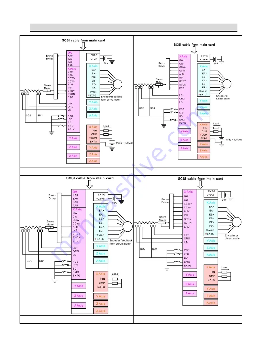 JS Automation MPC3024A Скачать руководство пользователя страница 22