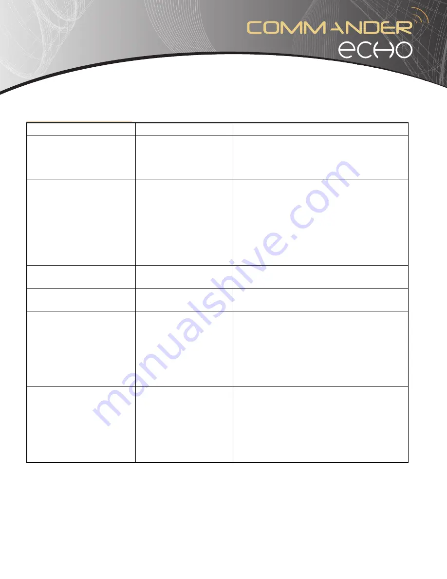 JTECH Medical COMMANDER ECHO Manual Download Page 44