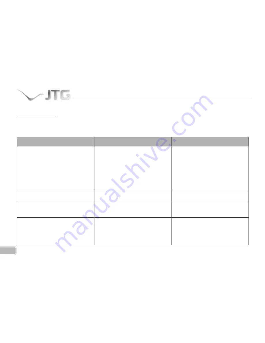 JTG JT300 User Manual Download Page 40