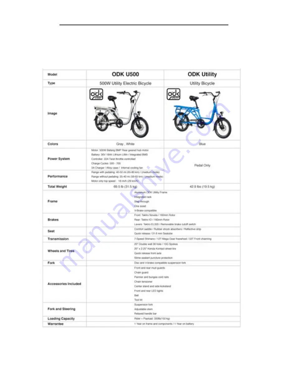 Juiced Riders ODK U500 Скачать руководство пользователя страница 19