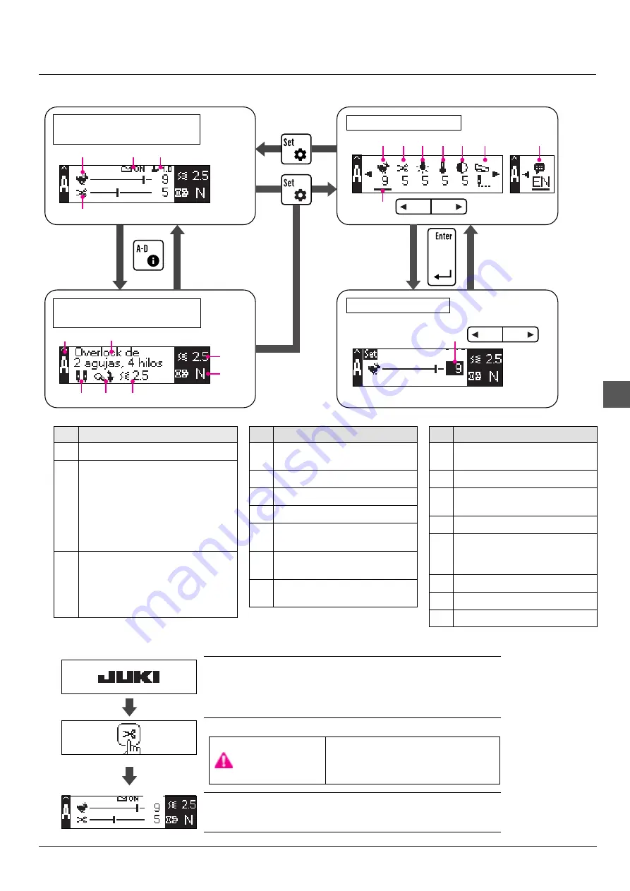 JUKI AKANE MO-3000QVP Instruction Manual Download Page 55