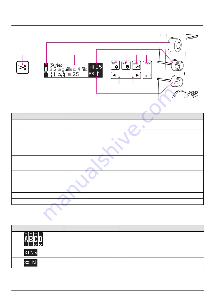 JUKI AKANE MO-3000QVP Instruction Manual Download Page 100