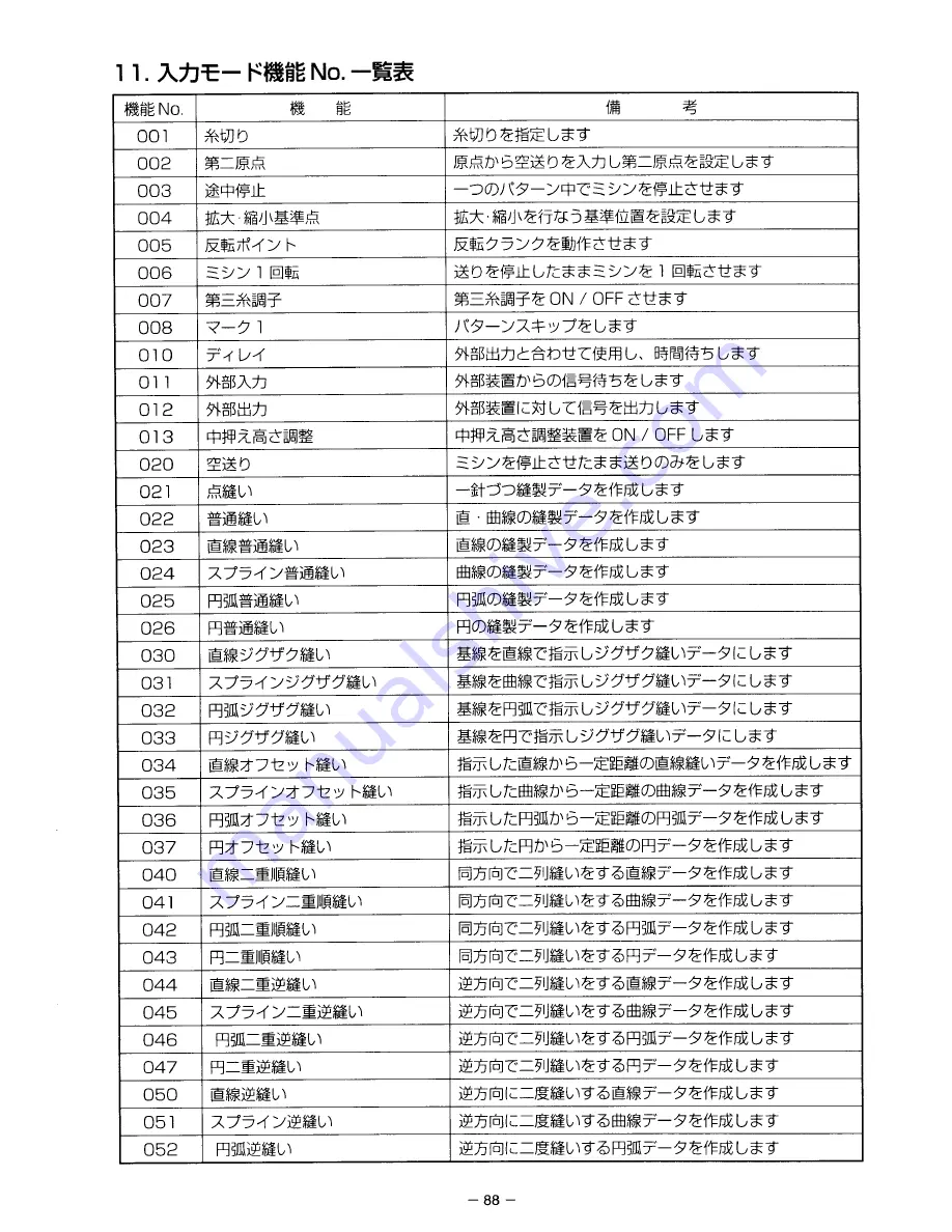 JUKI AMS-210D Instruction Manual Download Page 100