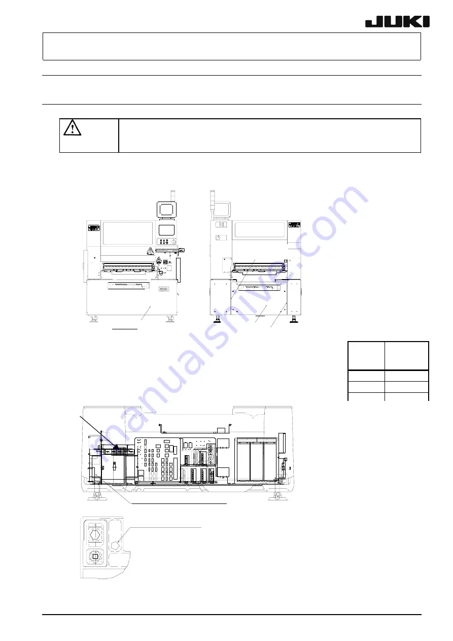 JUKI KE-2000 Series Installation Manual Download Page 32