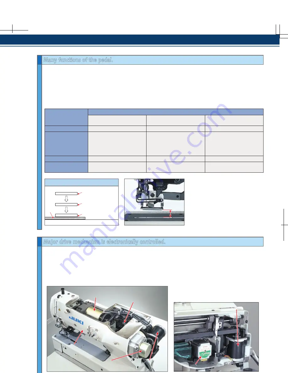 JUKI LBH-1790 Series Brochure & Specs Download Page 5