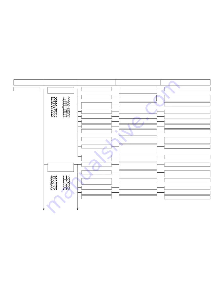 JUKI MF-7800D Series Engineer'S Manual Download Page 149