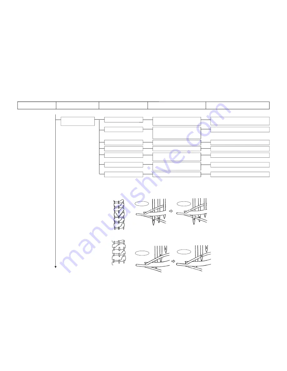 JUKI MF-7800D Series Engineer'S Manual Download Page 153