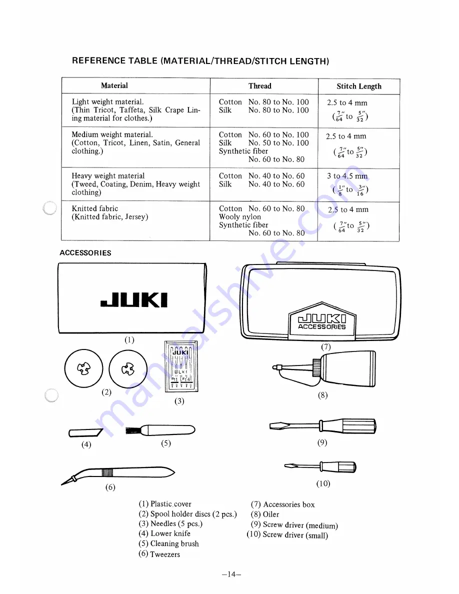 JUKI MO-102 Instruction Book Download Page 17