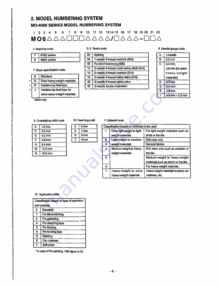 JUKI MO-6000G Series Скачать руководство пользователя страница 10