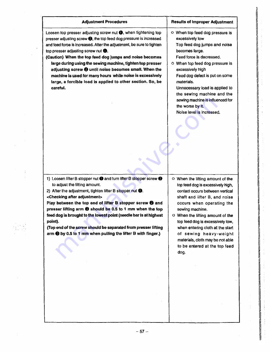 JUKI MO-6000G Series Engineer'S Manual Download Page 61