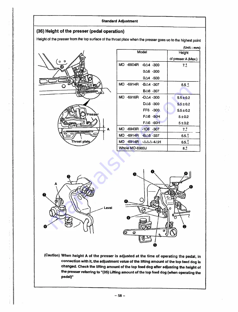 JUKI MO-6000G Series Скачать руководство пользователя страница 62