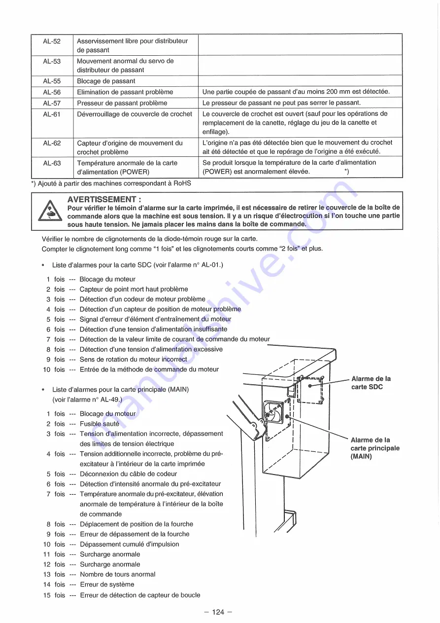 JUKI MOL-254 Скачать руководство пользователя страница 162