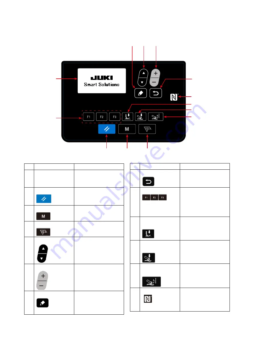 JUKI MS-1261A-DWS Скачать руководство пользователя страница 22