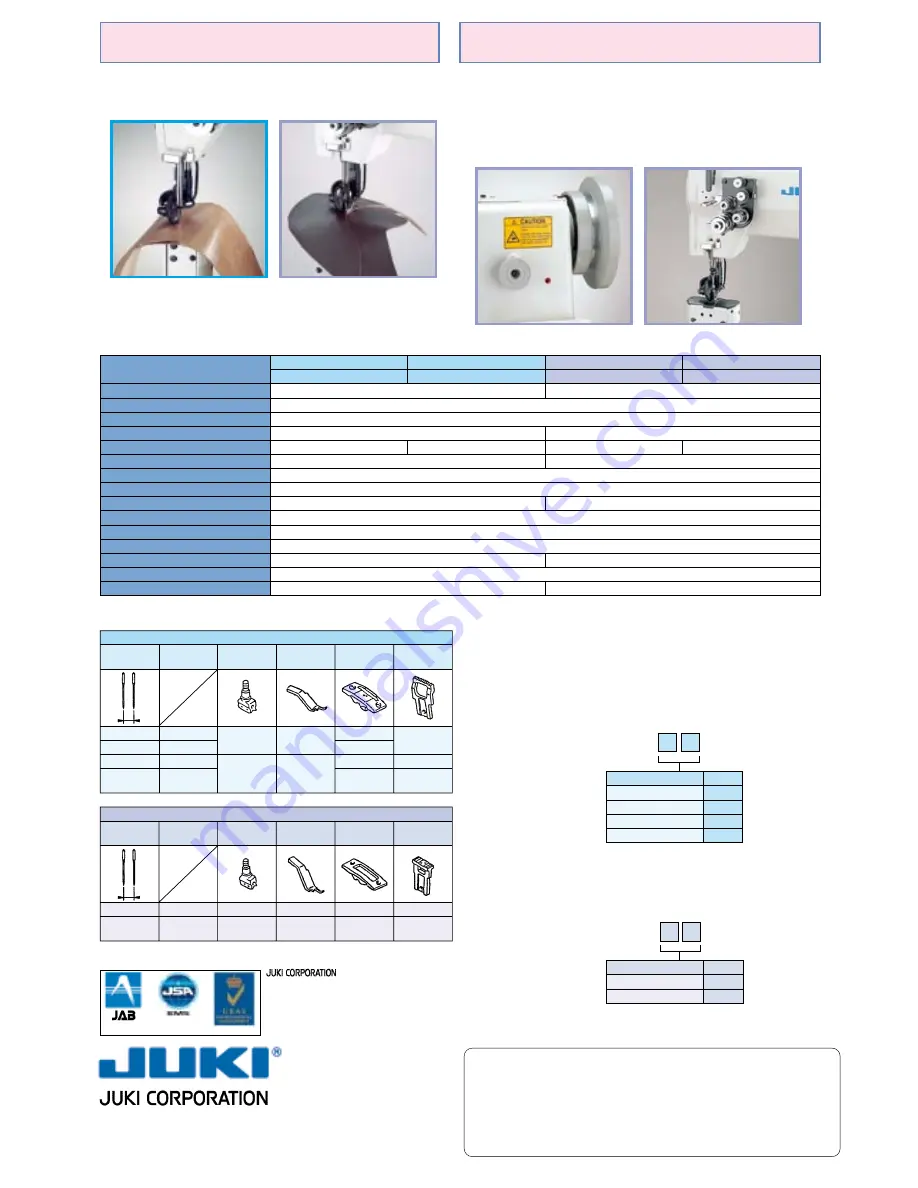 JUKI PLH-981 Specifications Download Page 2