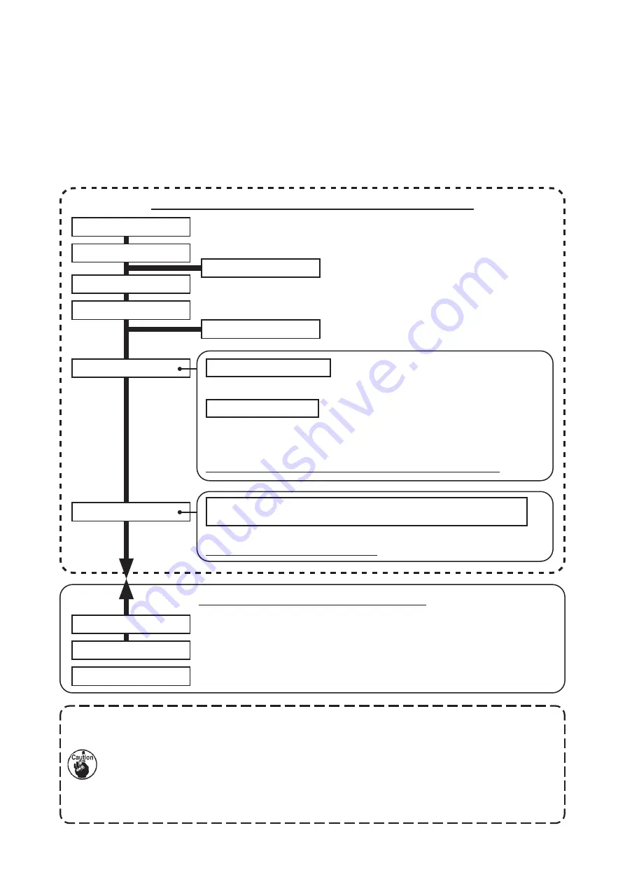 JUKI PS-900-13090 Instruction Manual Download Page 18