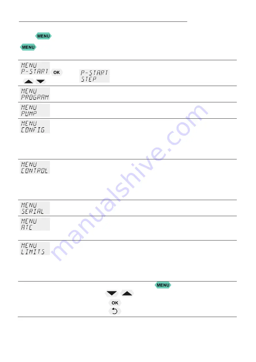 Julabo EW-12151-31 Operating Manual Download Page 32