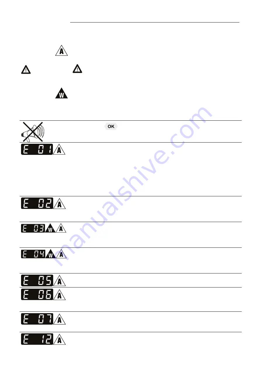 Julabo MA-12 Operating Manual Download Page 41