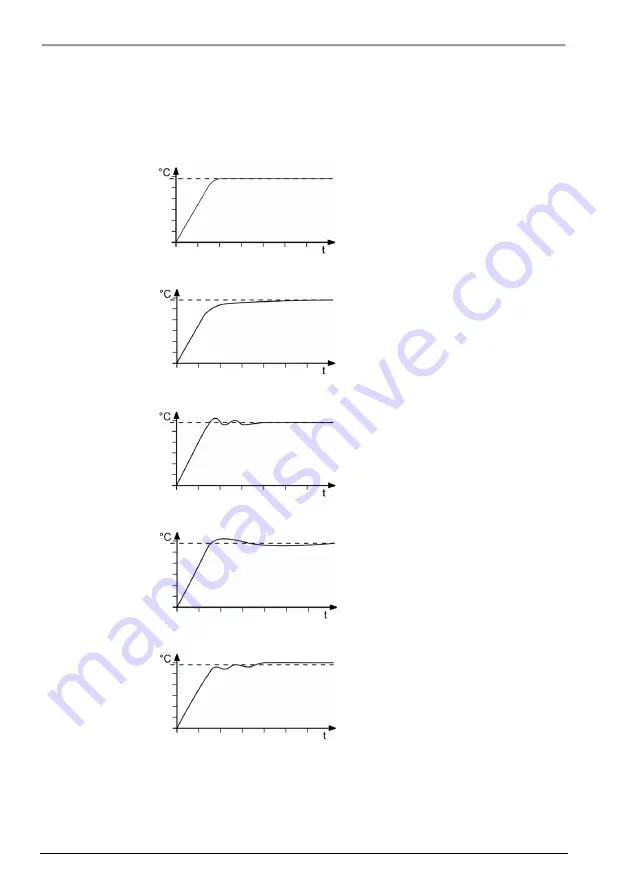 Julabo MAGIO M5 Original Operating Manual Download Page 58