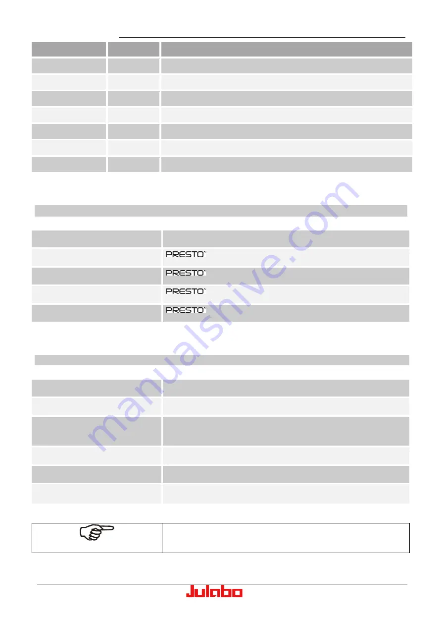 Julabo Presto Series Operating Manual Download Page 101